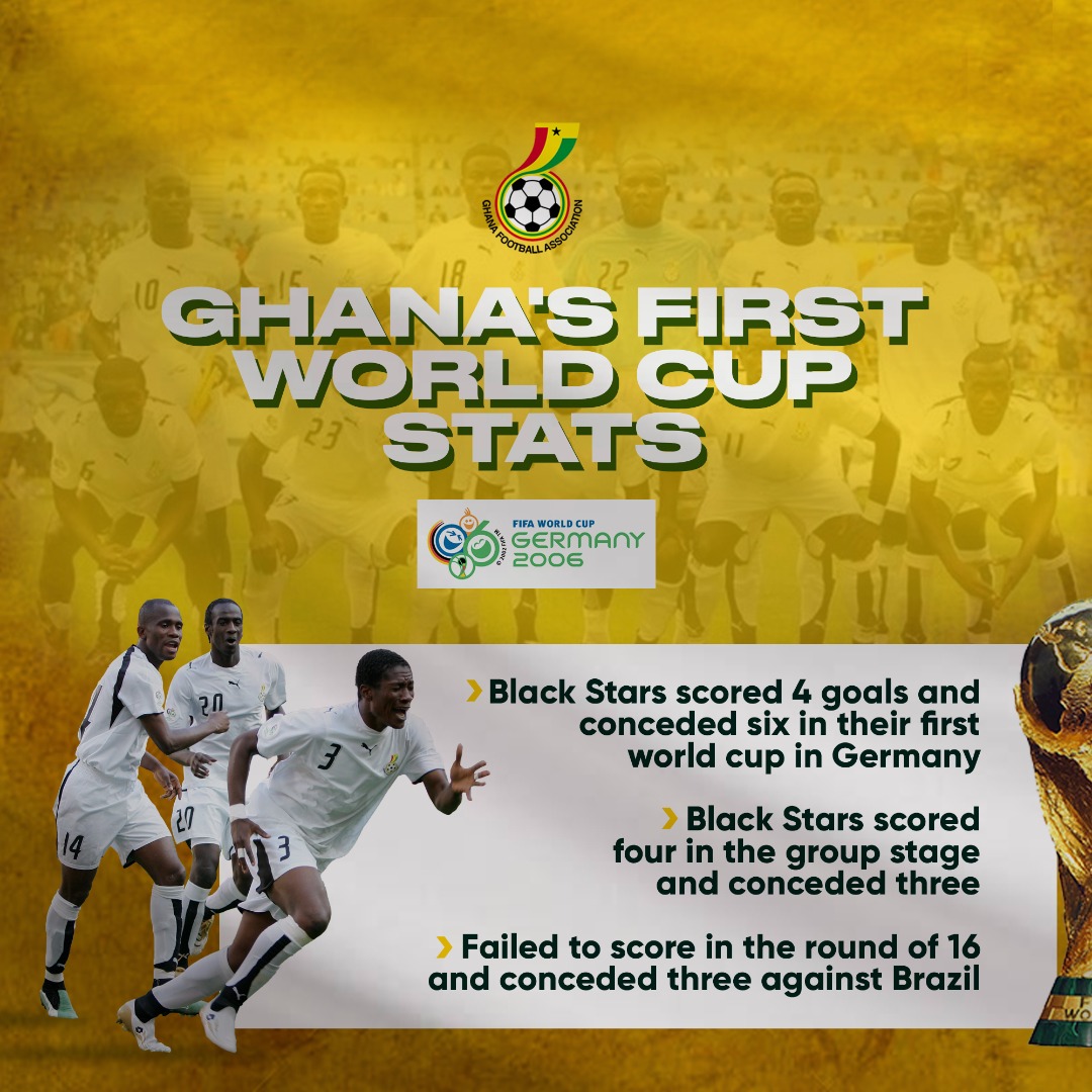 📝 Ghana’s First World Cup (2006) Stats👇🏾

#RoadToQatar | #FIFAWorldCup