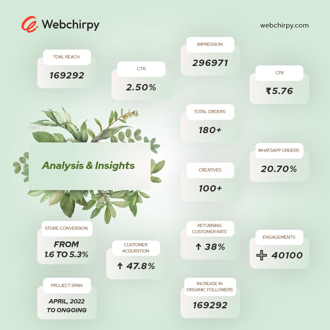 webchirpy's tweet photo. Consumers are transforming faster than we are, and if we don’t catch up, we’re in trouble. We made customers trust their brand. 

Our services: Branding, Logo, UI/UX, Website and Digital Marketing
Call: 979 149 1097
https://t.co/mhI3ZdjapU

#brandingtips #logo #BusinessNews #uiux https://t.co/A7ur58B88o
