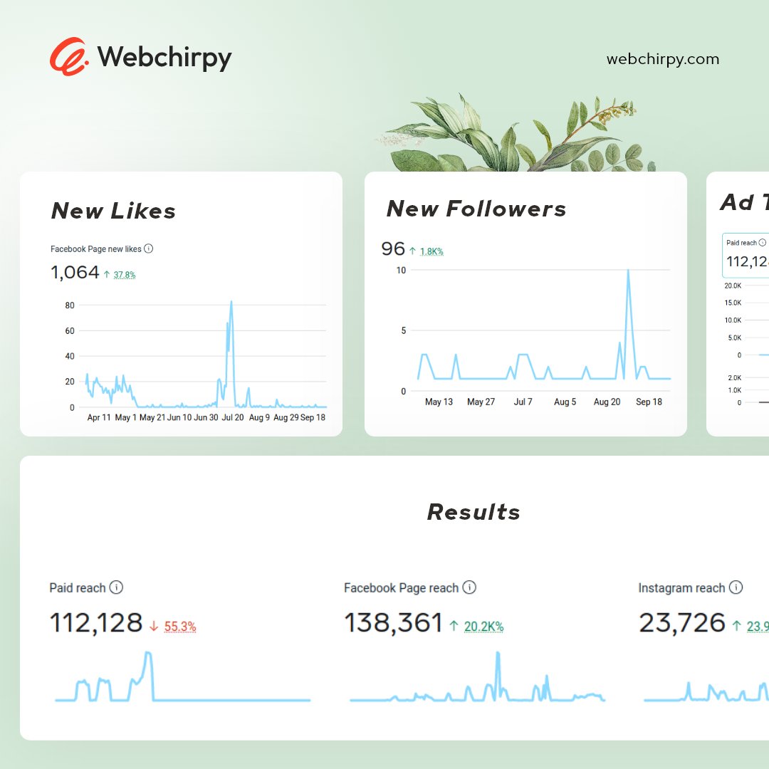webchirpy's tweet photo. Consumers are transforming faster than we are, and if we don’t catch up, we’re in trouble. We made customers trust their brand. 

Our services: Branding, Logo, UI/UX, Website and Digital Marketing
Call: 979 149 1097
https://t.co/mhI3ZdjapU

#brandingtips #logo #BusinessNews #uiux https://t.co/ApP7igGk1p