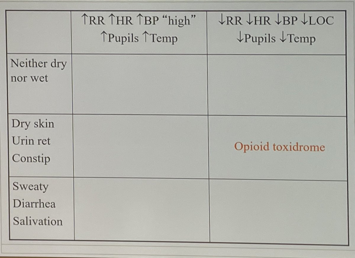 Great guide table to work out your intoxicated/OD pt . #EUSEM2022