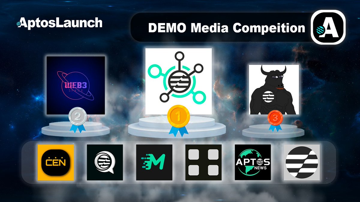 AptosLaunch (@aptoslaunchio) on Twitter photo DEMO IDO Competition has now ENDED🚀
All Media Partners have together raised $15 Million of the the DEMO IDO Competition with a total over 55K transactions -within a week🚀
Congrats to the winners of the DEMO IDO Competition:
1. <a href="/AptosEcosystems/">Aptos Ecosystem</a>
2. <a href="/Web_3space/">WEB3 Space</a>
3. @AptosBuII DEMO IDO Competition has now ENDED🚀
All Media Partners have together raised $15 Million of the the DEMO IDO Competition with a total over 55K transactions -within a week🚀
Congrats to the winners of the DEMO IDO Competition:
1. <a href="/AptosEcosystems/">Aptos Ecosystem</a>
2. <a href="/Web_3space/">WEB3 Space</a>
3. @AptosBuII