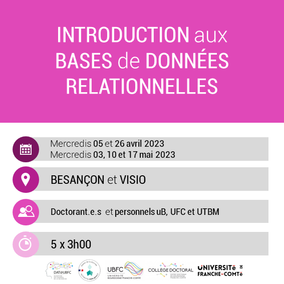 dataUBFC's tweet image. 👉Enfin, notre formation « Introduction aux bases de données relationnelles » vous permettra de concevoir une base de données, l’implanter dans un SGBD et l’interroger avec le langage SQL.
📝Dates et lieux :
▶️Le 05 et 26/04, ainsi que le 03, 10 et 17/05
▶️A Besançon et en visio