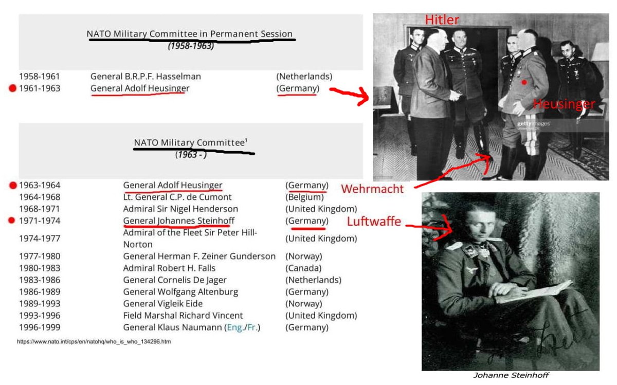 Wikileaks_Ita's tweet photo. Le radici naziste #UE #NATO non sono una congettura ma un dato di fatto
Es il Gen Adolf #Heusinger #Wehrmacht amico di #Hitler ha presieduto il Comitato militare NATO Washington + #Steinhoff #Luftwaffe
https://t.co/clb2bOfwsM
https://t.co/j0XW7o05ZF
https://t.co/P9SgGdHZZE https://t.co/AlzQQTEd9y
