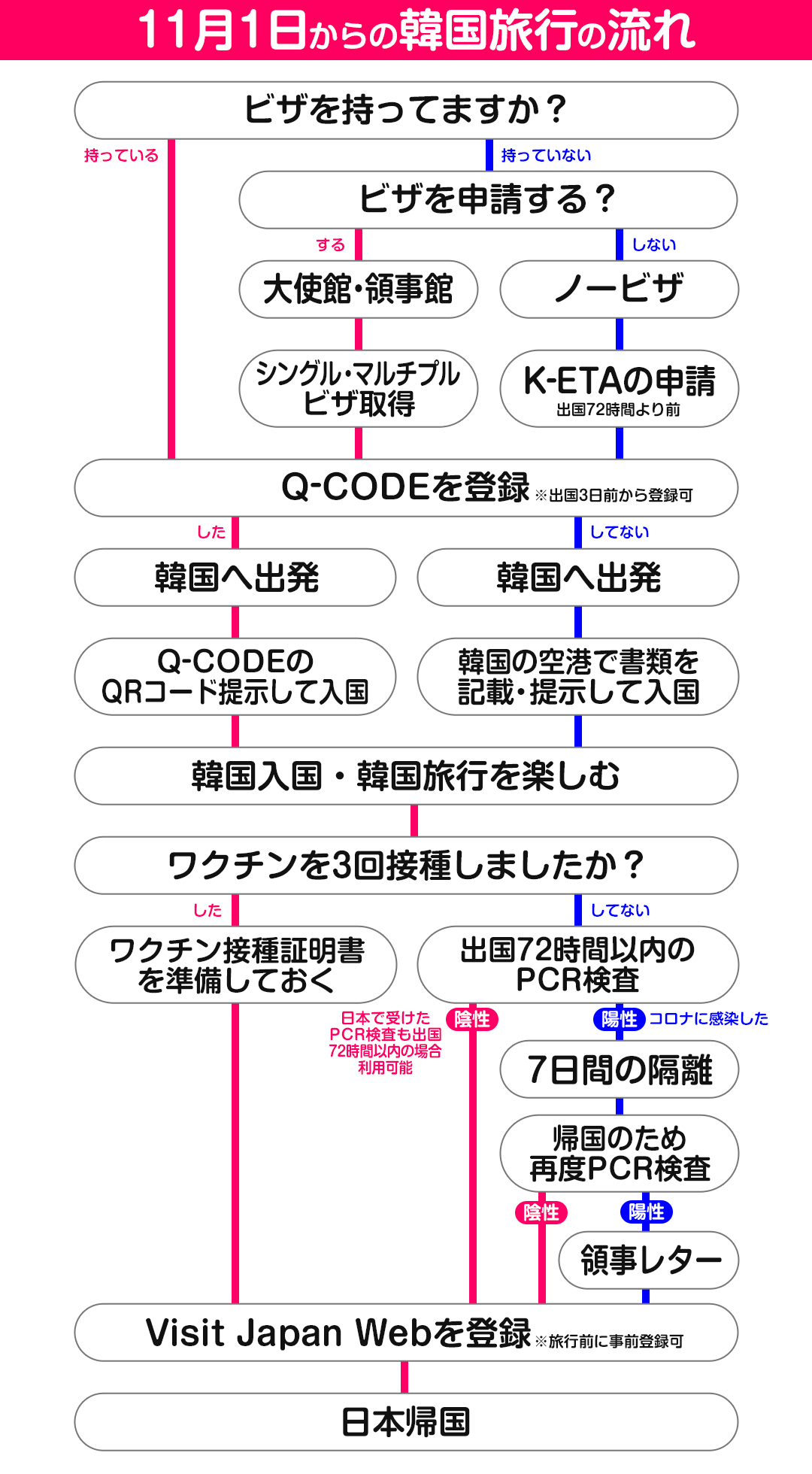 ハングルノート加藤 ブログ Youtube 毎日投稿中 Hangulnote Twitter