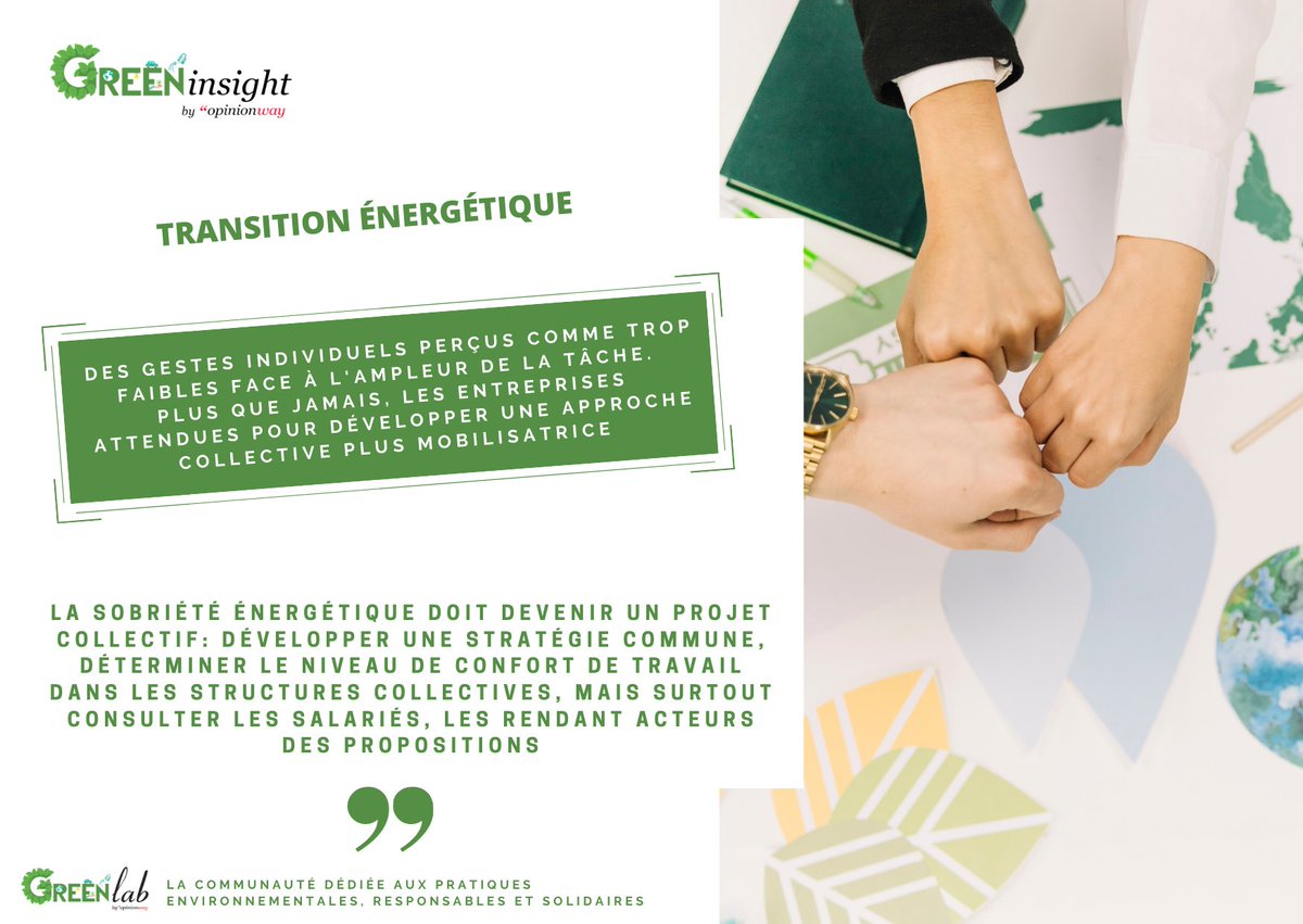 opinionway's tweet photo. [ #GREENinsight ] Transition énergétique : des gestes individuels perçus comme trop faibles face à l'ampleur de la tâche. Les entreprises sont plus que jamais attendues pour développer une approche plus mobilisatrice.
🚀Recevoir la newsletter #GREENlab ! 👉https://t.co/SbKT6Eq0ot https://t.co/ztpSpi8wye