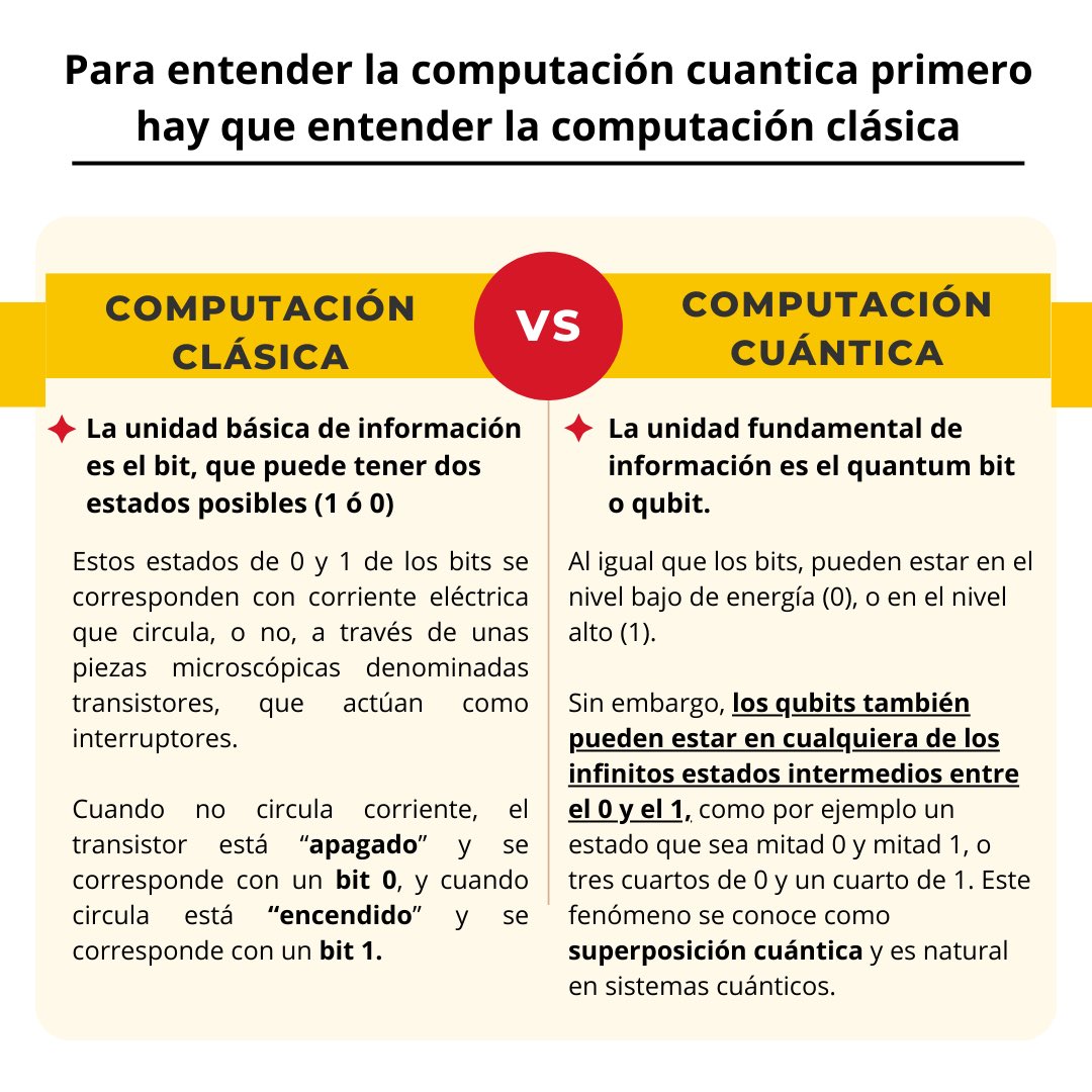 2️⃣Computación clásica VS Computación Cuántica