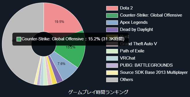 Steam Timeline Steam Play Timeline JP@可視化サイト運営中 (@jp_steam) / Posts / X