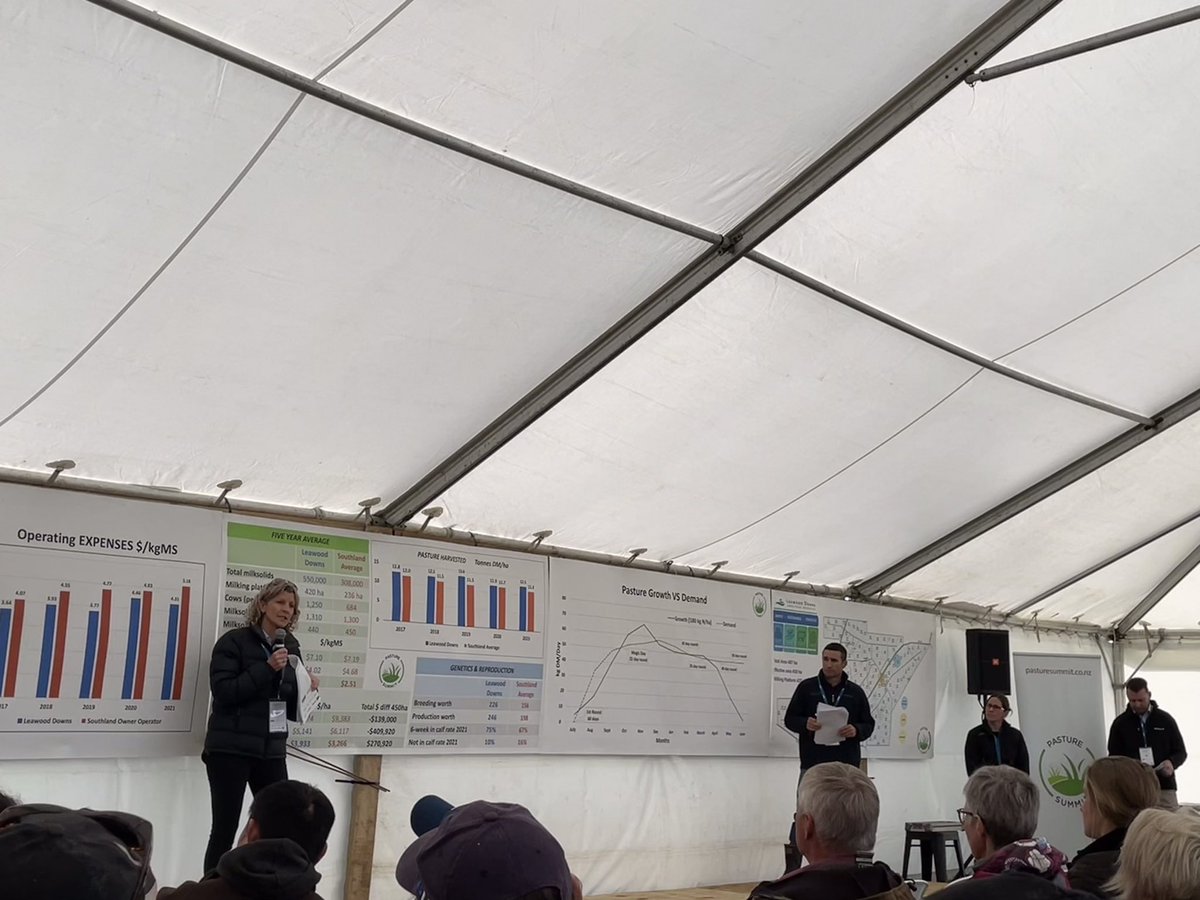 TimMackle1 (@tim_mackle) on Twitter photo Terrific day on Dan & Emily Woolsey’s farm in Southland today for <a href="/PastureSummit/">Pasture Summit</a> field day… a very professional and slick field day, super clear insights. Thanks team!
<a href="/DairyNZ/">DairyNZ</a> <a href="/janekay19/">Jane Kay</a> @natonelson @tracyhea <a href="/AGMARDT/">AGMARDT</a> <a href="/Fonterra/">Fonterra</a> Terrific day on Dan & Emily Woolsey’s farm in Southland today for <a href="/PastureSummit/">Pasture Summit</a> field day… a very professional and slick field day, super clear insights. Thanks team!
<a href="/DairyNZ/">DairyNZ</a> <a href="/janekay19/">Jane Kay</a> @natonelson @tracyhea <a href="/AGMARDT/">AGMARDT</a> <a href="/Fonterra/">Fonterra</a>