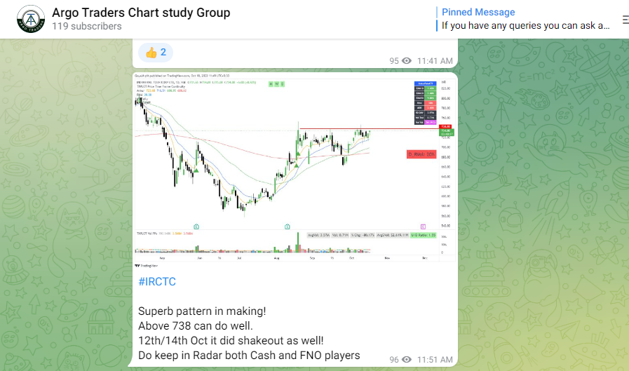 Arpit1223's tweet photo. #IRCTC 

Trade plan was Clearly Mentioned a day before!
Was clean and powerful move!

 90% RVOL done in first hour of trade!
Strong start we got!

@Argo_Trading https://t.co/B7lrfSFKUN