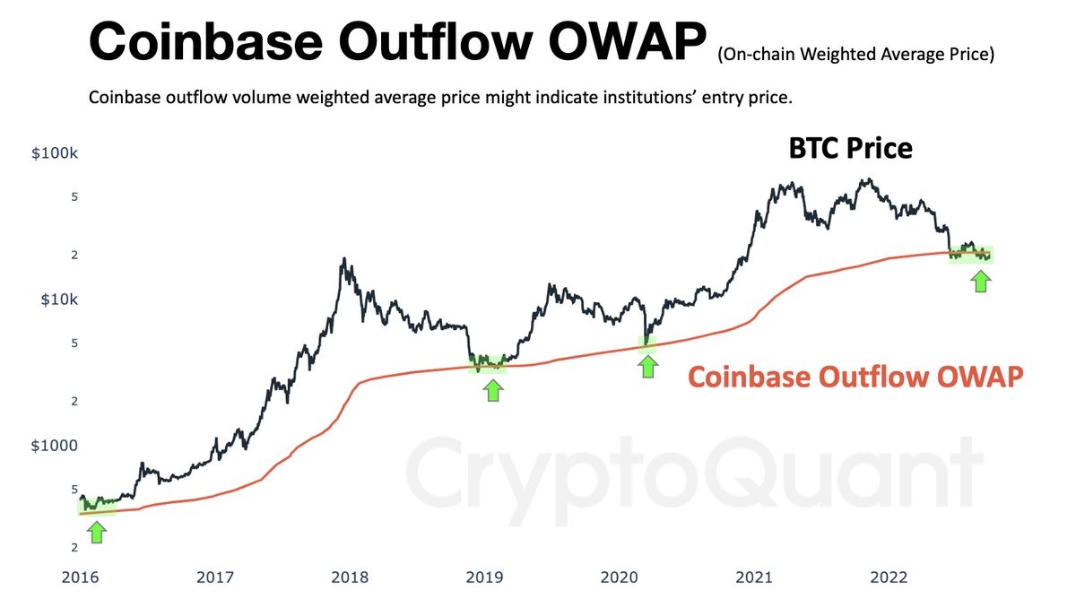Bitcoin's tweet photo. Look what happens when the #Bitcoin is drained from @coinbase. https://t.co/vpXpKtdMOd
