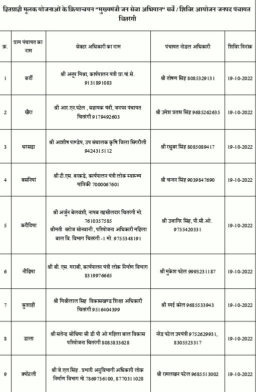 zpsingrauli's tweet photo. मुख्यमंत्री जन सेवा अभियान अंतर्गत दिनांक 19 अक्टूबर, 2022 को आयोजित शिविर
@minprdd 
@JansamparkMP 
@CollectorSGL 
@saketmalviya36 
@PSingrauli https://t.co/dhSKIN4qct