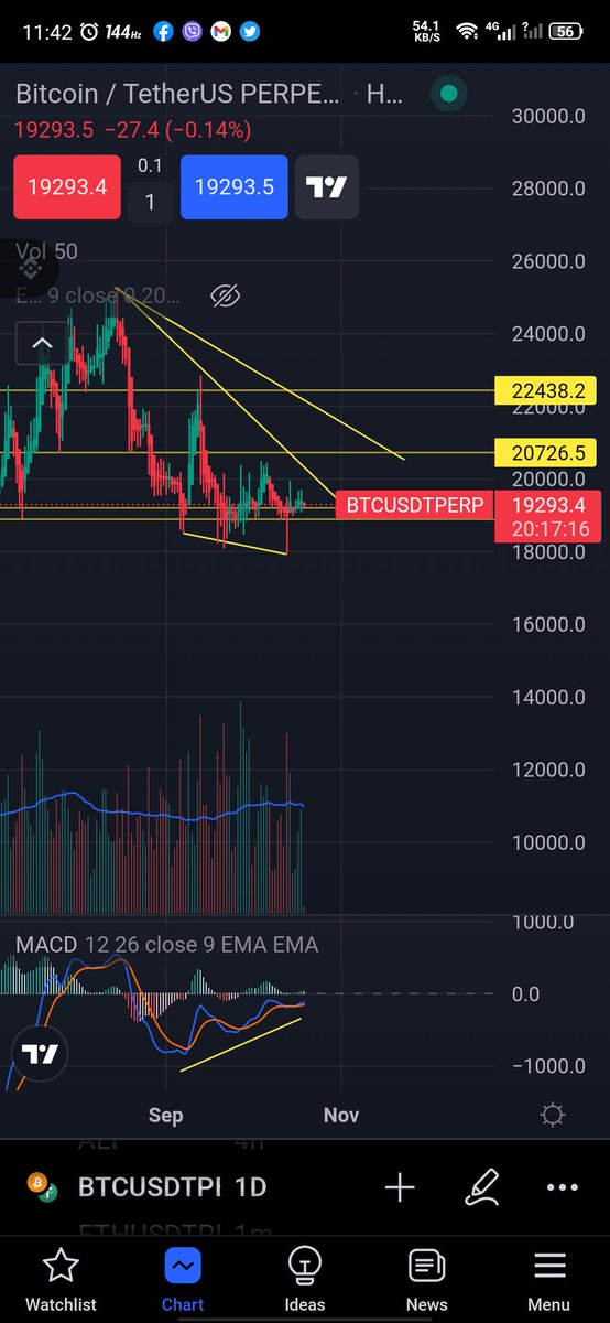 JoseMen49578041's tweet photo. @whale_alert 🚨🚨🚨Bullish divergence 🚨🚨🚨 https://t.co/PpMkCDVxKL