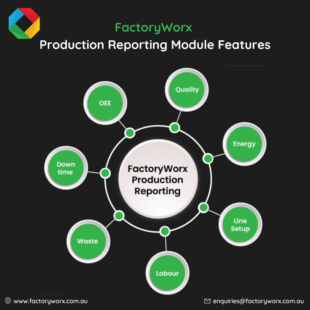 factory_worx's tweet image. #FactoryWorx #ProductionReportingModule - out-of-the box reporting system that provides 𝗺𝗮𝗻𝘂𝗳𝗮𝗰𝘁𝘂𝗿𝗶𝗻𝗴, 𝘄𝗮𝗿𝗲𝗵𝗼𝘂𝘀𝗶𝗻𝗴 𝗮𝗻𝗱 𝗱𝗶𝘀𝘁𝗿𝗶𝗯𝘂𝘁𝗶𝗼𝗻 𝗼𝗽𝗲𝗿𝗮𝘁𝗶𝗼𝗻𝘀 with an extraordinary capacity for valuable &amp;amp; timely insights. bit.ly/3HELg3y