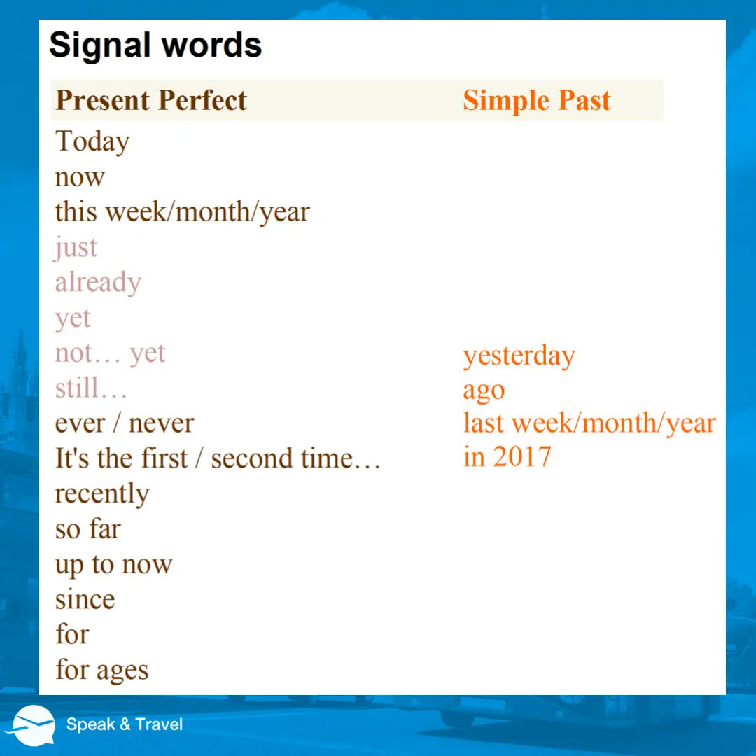 SusanBrodar's tweet image. Did you know that there are SIGNAL WORDS that can indicate which tense you should use.  Very useful when you are unsure whether you should use the SIMPLE PAST or PRESENT PERFECT TENSE?

#SIGNALWORDS
#PASTSIMPLE
#SIMPLEPAST
#PRESENTPERFECT