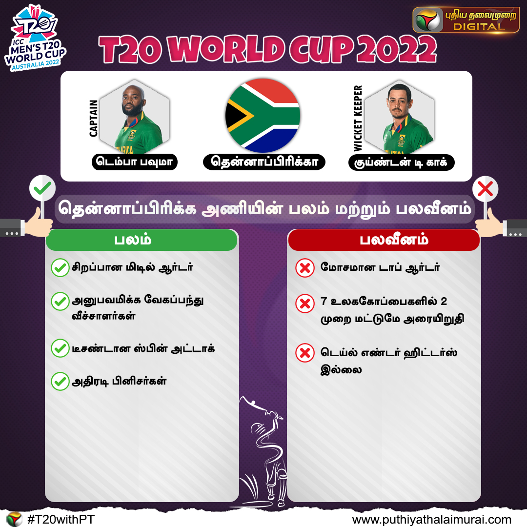 PttvNewsX's tweet photo. உலககோப்பை அணிகளின் பலம் மற்றும் பலவீனம்

#T20 | #T20WorldCup | #TeamIndia | #T20WorldCup2022 | #T20withPT | #WorldCupTeam | #Cricket | #StrengthWeakness | #WarmUpMatch | @T20WorldCup https://t.co/EcXUhJVmXv