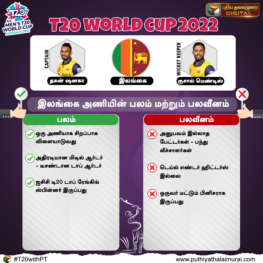PttvNewsX's tweet photo. உலககோப்பை அணிகளின் பலம் மற்றும் பலவீனம்

#T20 | #T20WorldCup | #TeamIndia | #T20WorldCup2022 | #T20withPT | #WorldCupTeam | #Cricket | #StrengthWeakness | #WarmUpMatch | @T20WorldCup https://t.co/EcXUhJVmXv