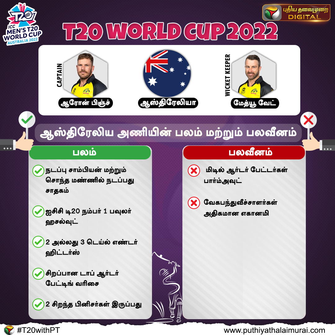 PttvNewsX's tweet photo. உலககோப்பை அணிகளின் பலம் மற்றும் பலவீனம்
#T20 | #T20WorldCup | #TeamIndia | #T20WorldCup2022 | #T20withPT | #WorldCupTeam | #Cricket | #StrengthWeakness | #WarmUpMatch | @T20WorldCup https://t.co/5N96M3dwhi