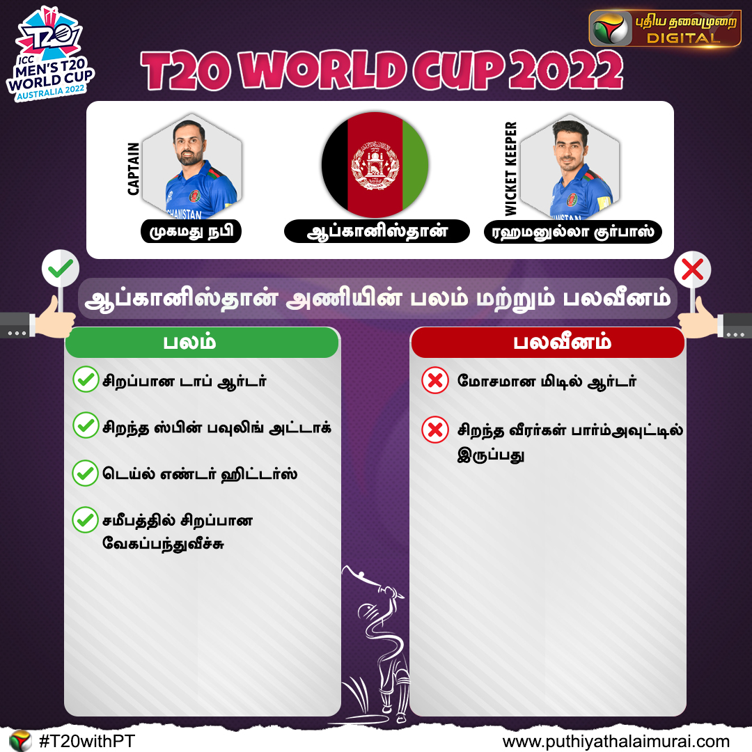 PttvNewsX's tweet photo. உலககோப்பை அணிகளின் பலம் மற்றும் பலவீனம்
#T20 | #T20WorldCup | #TeamIndia | #T20WorldCup2022 | #T20withPT | #WorldCupTeam | #Cricket | #StrengthWeakness | #WarmUpMatch | @T20WorldCup https://t.co/5N96M3dwhi