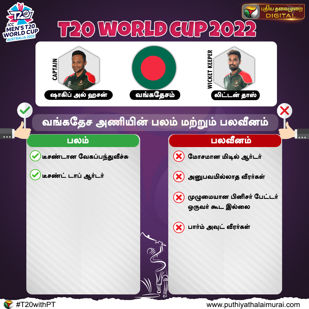 PttvNewsX's tweet photo. உலககோப்பை அணிகளின் பலம் மற்றும் பலவீனம்
#T20 | #T20WorldCup | #TeamIndia | #T20WorldCup2022 | #T20withPT | #WorldCupTeam | #Cricket | #StrengthWeakness | #WarmUpMatch | @T20WorldCup https://t.co/5N96M3dwhi