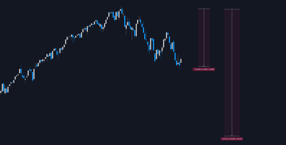 TraderJames13's tweet image. Yo 2008 was f****ed