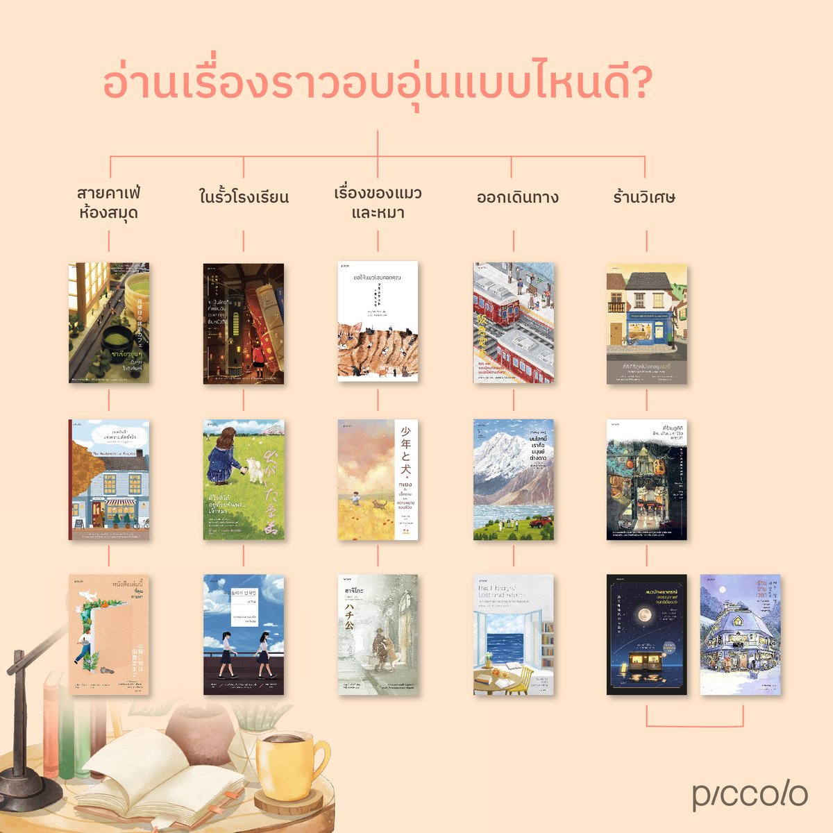 Piccolo_books's tweet photo. 📖📖🥰ช่วงนี้อากาศดี จึงเหมาะอย่างยิ่งที่จะหยิบนิยายอบอุ่นมาอ่านสักเล่ม
ว่าแต่จะมีเล่มไหนน่าอ่านบ้าง เราแบ่งธีมมาให้แล้วจ้า
เพื่อนๆ เลือกตามความสนใจได้เลย 
#One4thereader #Booktender #AmarinbooksC48 https://t.co/q46bQAPI1U