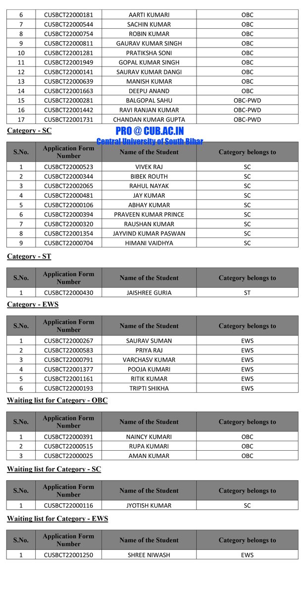 CUSBofficial's tweet photo. Admission List of Four-Year Integrated BA. B.Ed of Central University of South Bihar - Official
Official Portal of CUSB: https://t.co/AhojP0sCir
#CUSB
#cuet 
#centraluniversityofsouthbihar
#cusbug
#cusbadmission https://t.co/ELgG3UI8YH