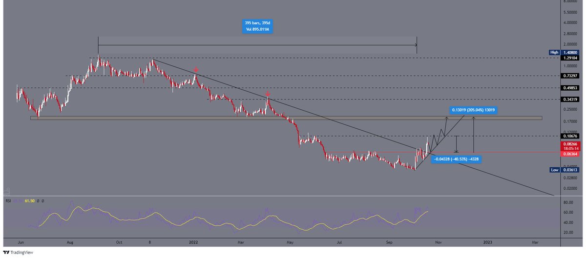 MacroNF1's tweet photo. $ALBT UPDATE

We have clean levels here.

Would love to see a retest, and load up again there 🫡

#NOMERCY https://t.co/IFjAiDWQsY