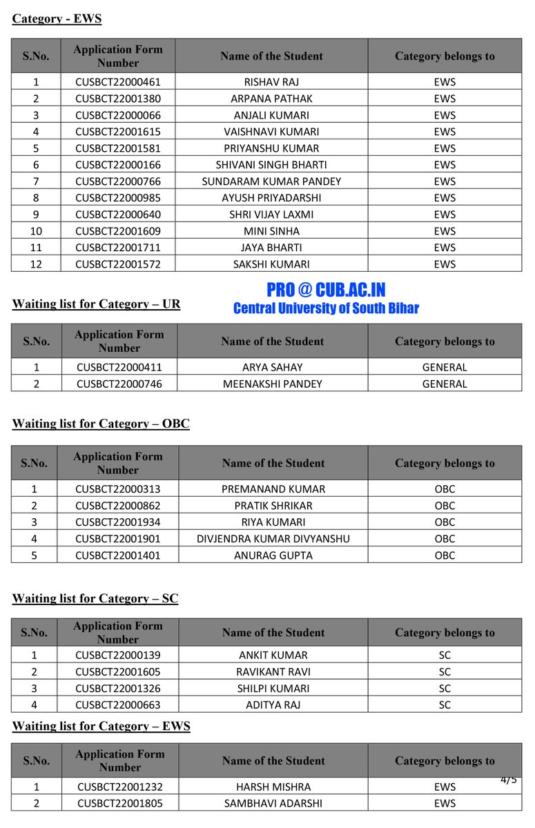 CUSBofficial's tweet photo. Admission List of Five-Year Integrated BA LLB of Central University of South Bihar - Official

Official Portal of CUSB: https://t.co/AhojP0sCir

#CUSB
#cuet 
#centraluniversityofsouthbihar
#cusbug
#cusbadmission https://t.co/JIiRff2QWC