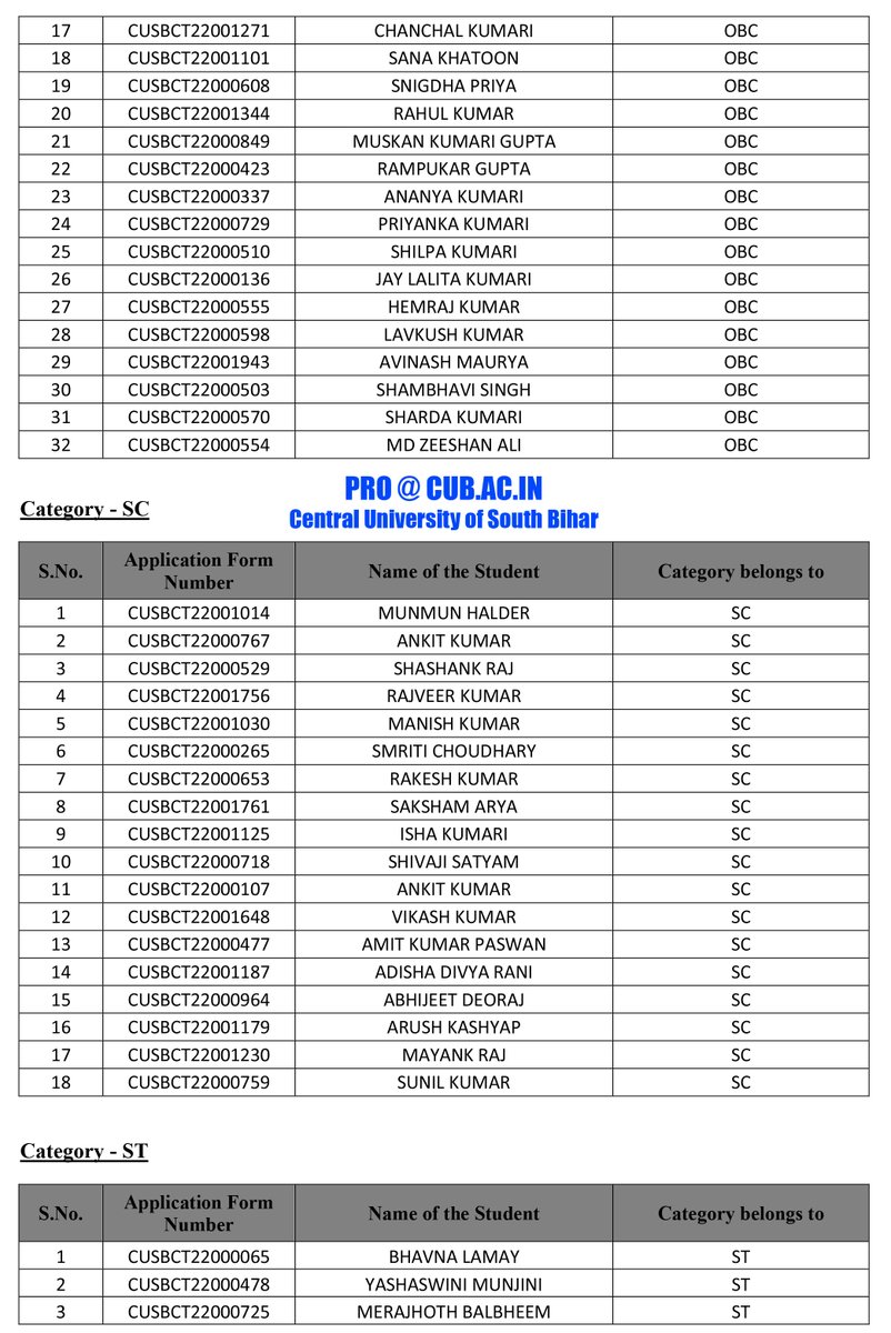 CUSBofficial's tweet photo. Admission List of Five-Year Integrated BA LLB of Central University of South Bihar - Official

Official Portal of CUSB: https://t.co/AhojP0sCir

#CUSB
#cuet 
#centraluniversityofsouthbihar
#cusbug
#cusbadmission https://t.co/JIiRff2QWC