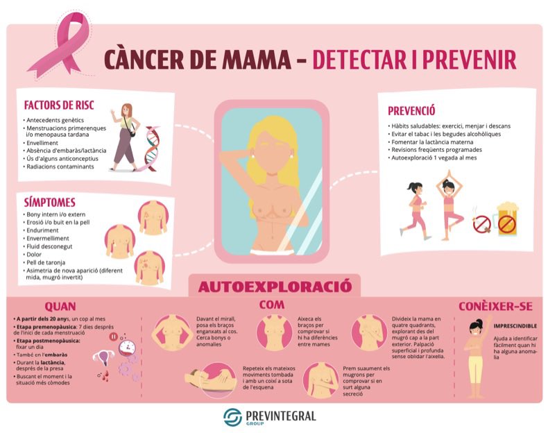 Chocolate y cáncer de mama