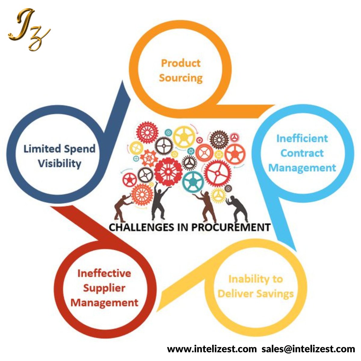 Inteli_zest's tweet photo. #๐ฎ๐๐ซ๐๐๐๐๐๐๐๐๐๐๐ฐ๐๐๐๐๐๐๐๐๐
Here are the main procurement issues that #RekoChain may assist you in resolving, giving your company improved operational efficiency!
RekoChain has the necessary tools to address the most difficulties. https://t.co/7krUjqJISe