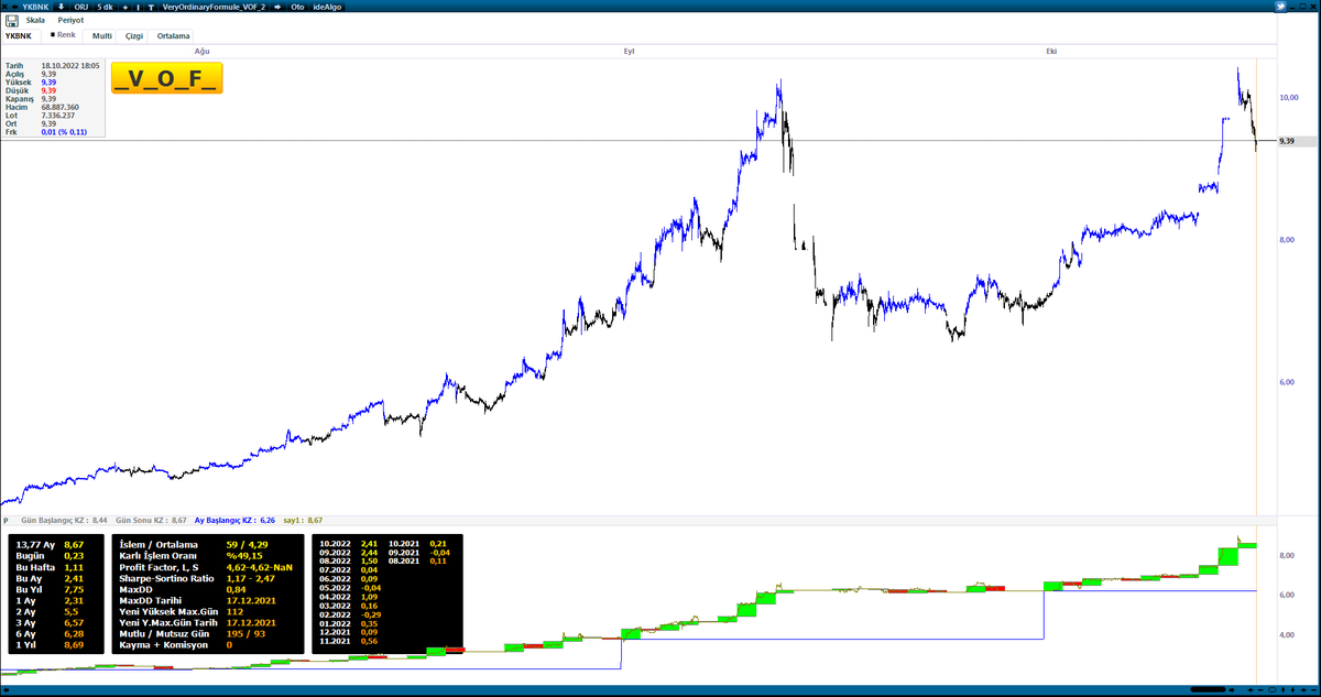 Yatırım tavsiyesi değildir. #YKBNK #THYAO #SAHOL #PGSUS