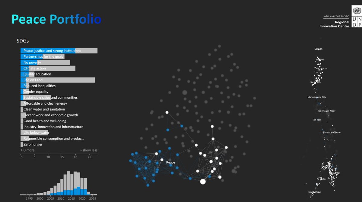 gquaggiotto's tweet photo. Can machine learning help #globaldev orgs move beyond siloed project logic and derive insights for dynamic portfolio management? https://t.co/Ecw8mYruuY Stellar work by @SL_ShuminLiu @parraguezr cc @daeaves https://t.co/giwq1AF5k4