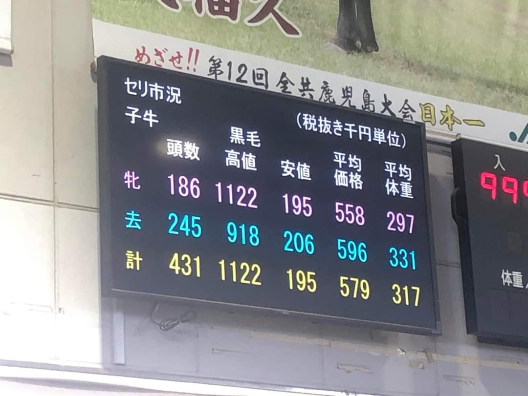 mirakurukiseki's tweet photo. 10月みやぎ子牛市場2日目結果 https://t.co/eSrRSu6EE0
