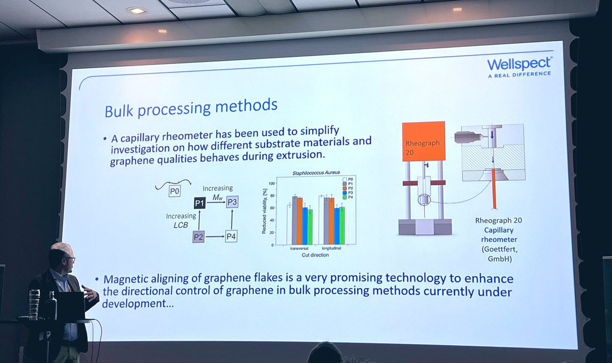 rheo_chalmers's tweet photo. Full speed into the second day of Swedish Graphene Forum #SGF22 organized by #SIOGrafen
Martin Lovmar from Wellspect is talking about our Vinnova Antibacterial project 👍🏼 https://t.co/QtiXa5XGD1