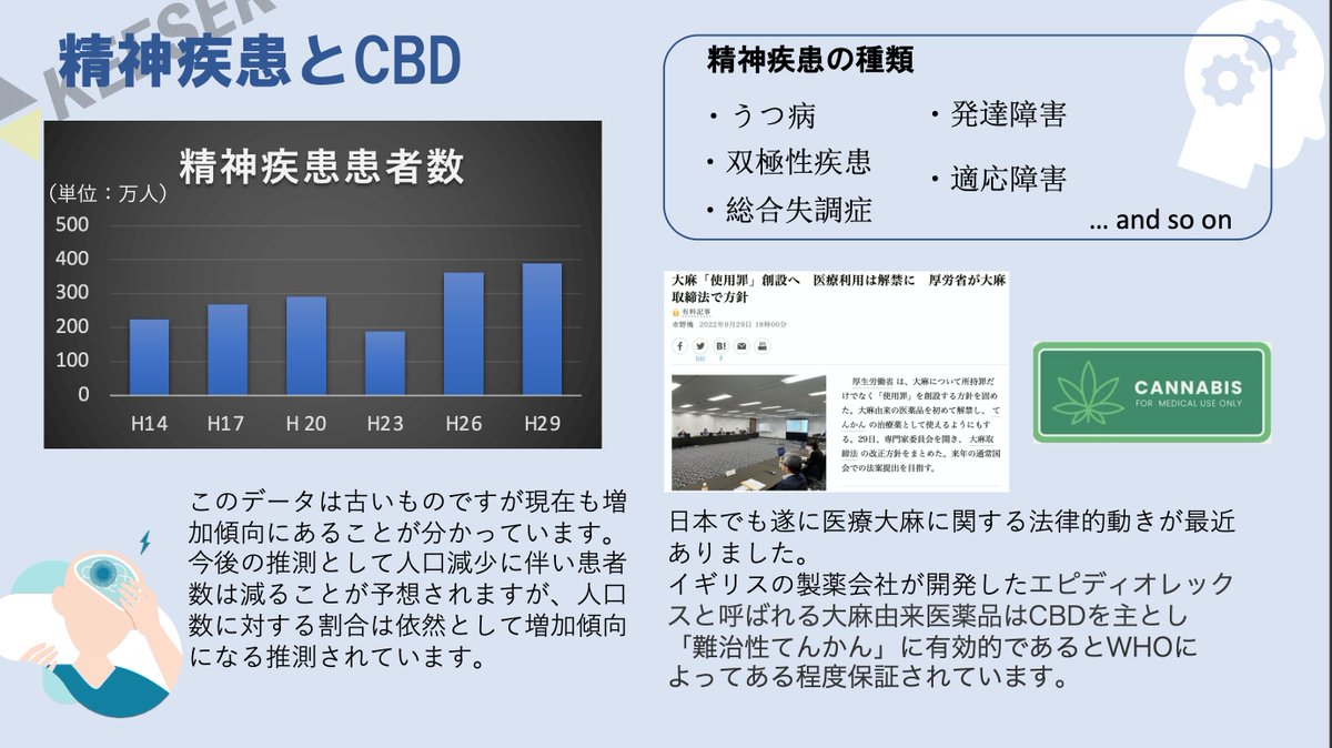 keeser_cbd's tweet photo. 最近医療大麻に関するニュースを見ましたか？

海外では既に医療大麻は認められておりG7でも日本以外の国では認められています。

てんかんは精神疾患の１つにあたり近いうち治験が始まります！CBDの可能性に期待ですね！

＃CBD ＃精神疾患 https://t.co/s02IF10j89