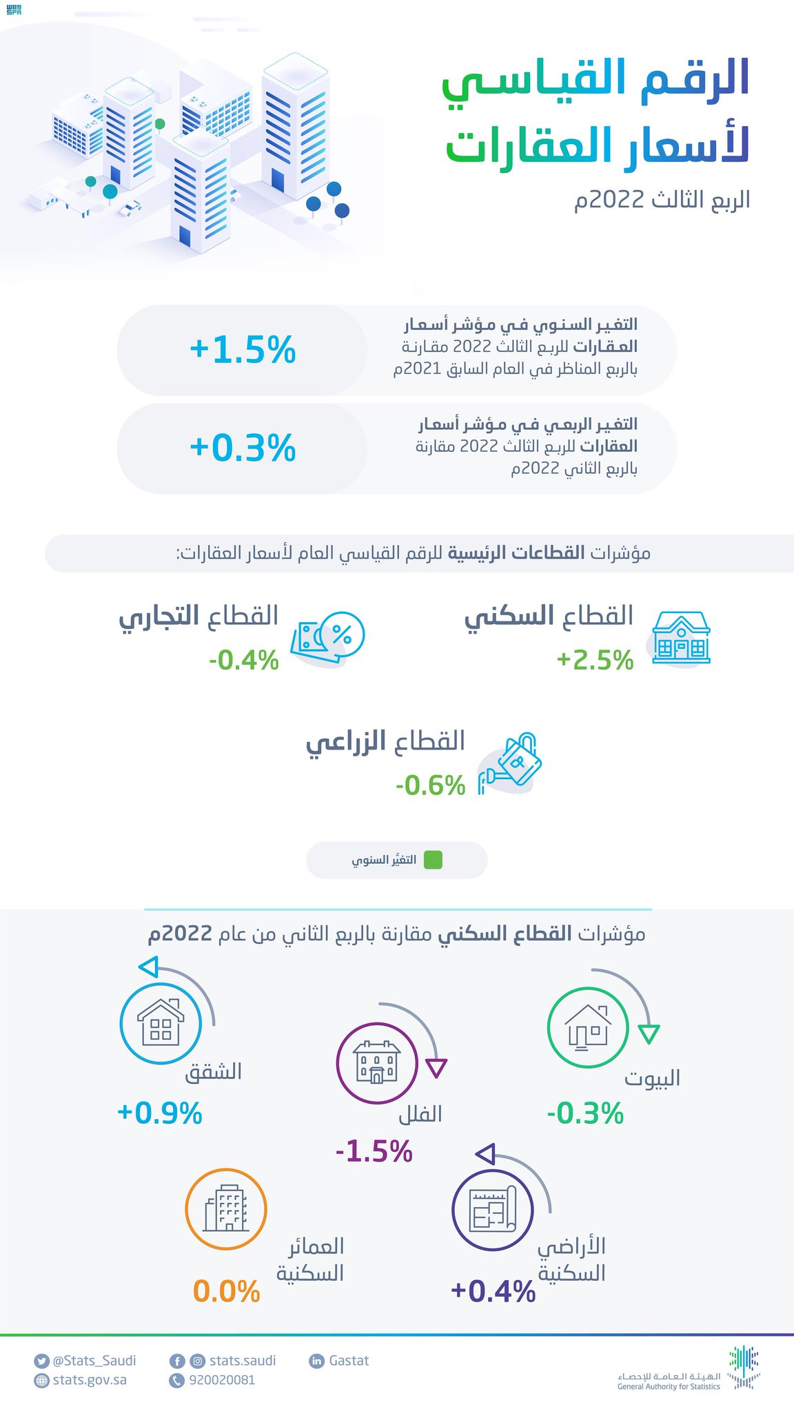 الصورة