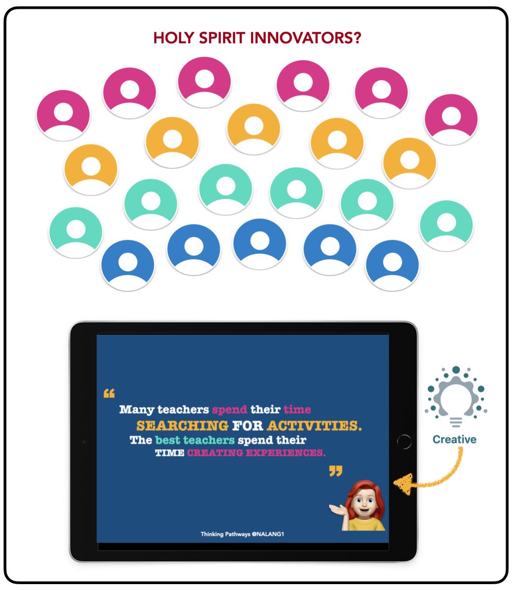 Who are we as Holy Spirit Innovators? At our recent Staff PD all of our staff began collaborating on our ICT Vision together. We are looking toward being Creators and Innovating with technology and each of us is a valued member of this vision. #AppleEDU #WATechTalk