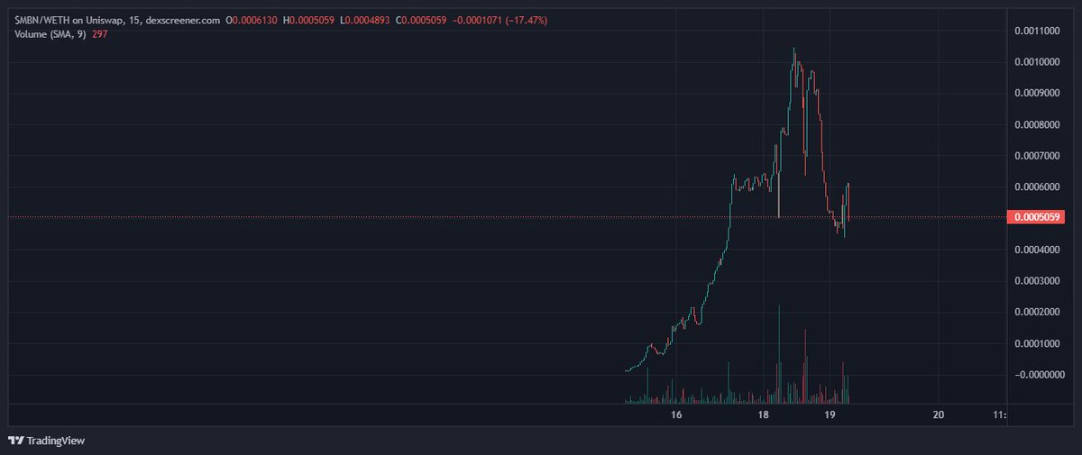 Mon$ters of ETH (@MonstersOfEth) / Posts / X