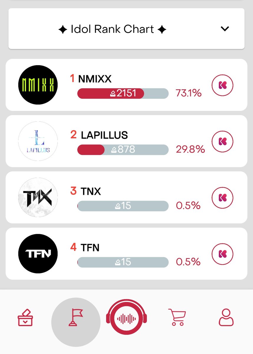 NMIXXVotingZone's tweet photo. [ '22 BEST NEW ARTIS | Kpop Top 100 ]

To earn 20 kPoints, use NVZ referral code: kBOPS-220222

📱60% Android App
↳ https://t.co/7ejDKUJTdN

🔗 40% Website votes
↳ https://t.co/mWhTrQF8ti

🔚 Oct. 23, 9PM KST

 VOTE NMIXX NOW
#PickNMIXX_onKBOPS
#NMIXX #엔믹스 
@NMIXX_official https://t.co/edIKW501et