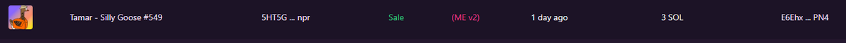 Some people know what's going on at Goose Town !!

Tattooed Tamar sold for 3 SOL sale y'day &amp; overall 30 sales in the last 24 hours🔥🔥

We continue to build even when times are tough 📈📈

#SolanaNFTs #NFTs #NFTsales #NFTFam #SolanaCommunity #SOL