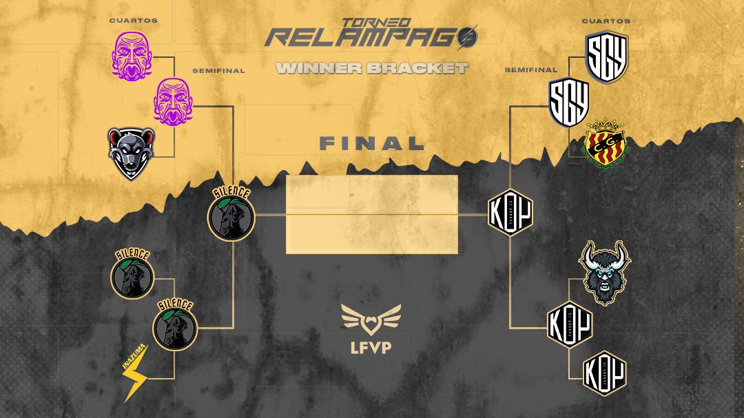 lfvp_es's tweet photo. Este fue el camino de @FunK0P_FC para llegar hasta la final del #WinnerBracket.
Fase de Grupos:
▫️2ndo • 3G • 2E • 1D • +4DG
Winner Bracket:
▫️Cuartos de Final vs @LegionRk
▫️Semi-Final vs @Synergy_SGY
Los novatos han trabajado bien y han dado la sorpresa ¿Ganarán? 🧐 https://t.co/KSDPFUsN4p