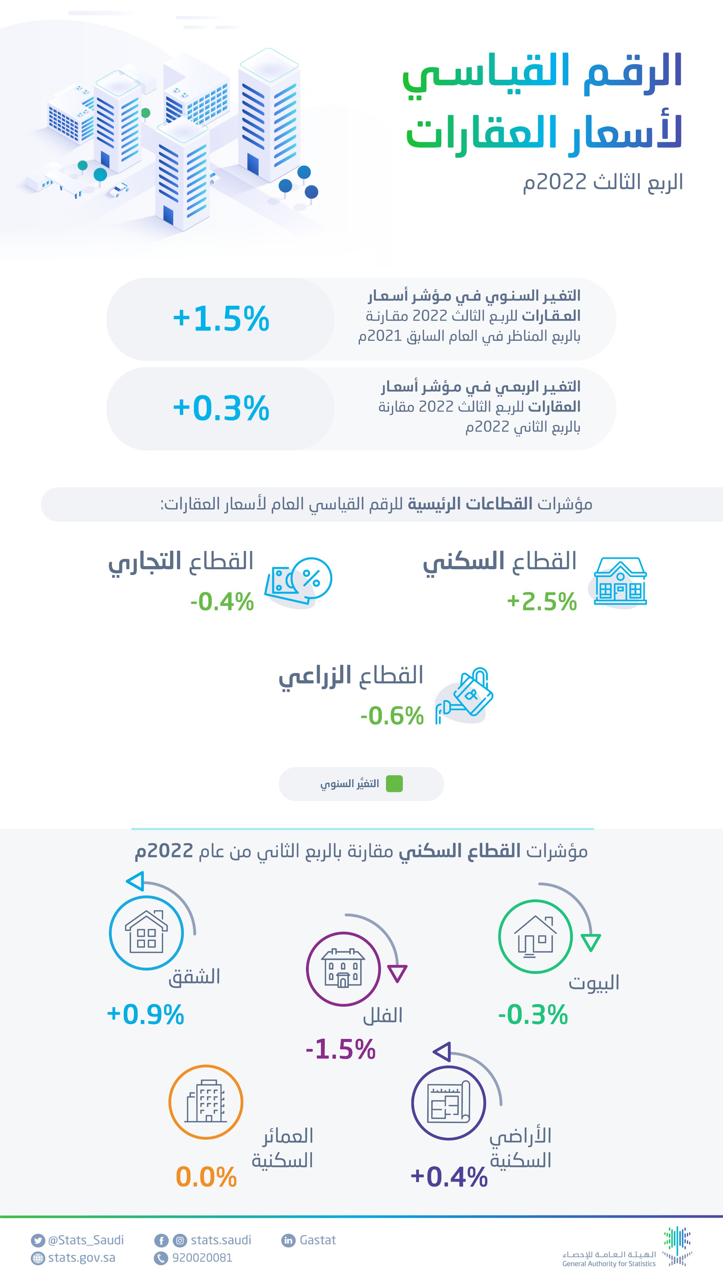 الصورة