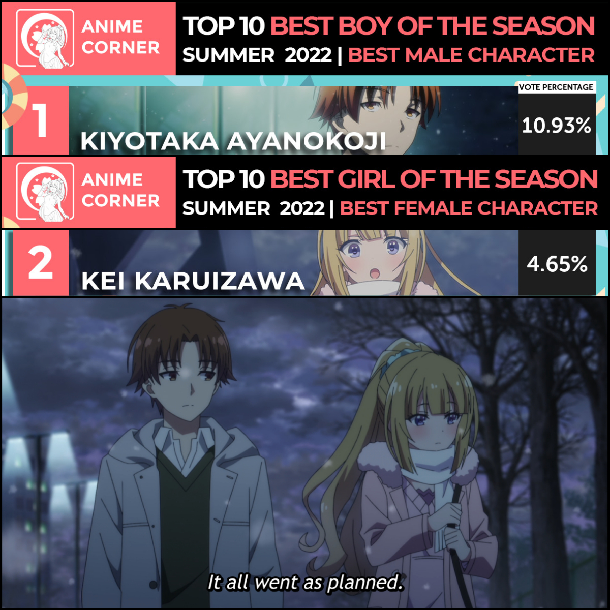 Top Female Anime Characters of 2022 - Anime Corner