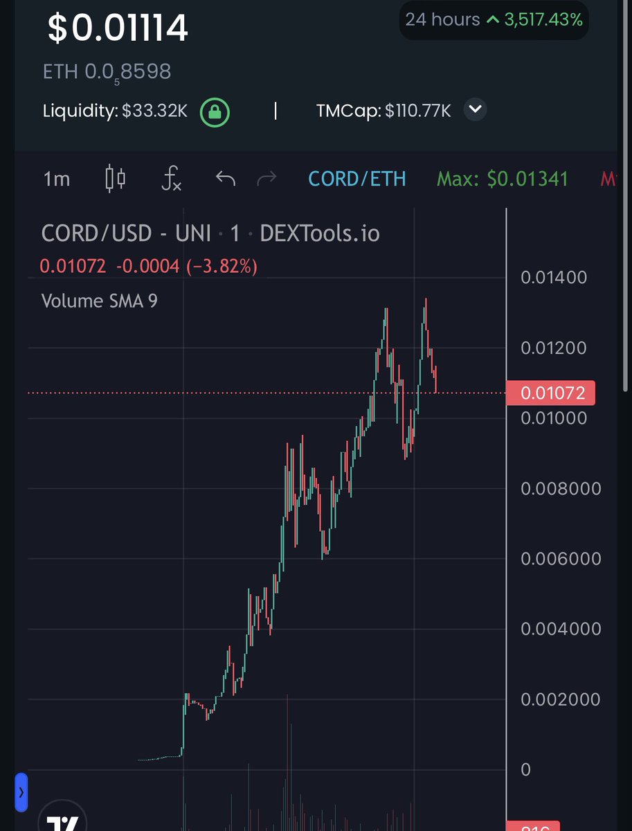 CORDIUM - $CORD 🔥🔥 So $CORD has been pumping, so had to check it out. Utility wise they are building a multi-chain wallet and a swap. Chat is pamping! t.me/CordiumOfficial Chart : dextools.io/app/ether/pair…