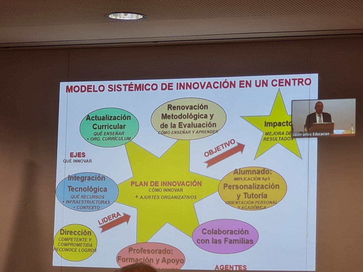Todos a una en innovación! Hoy 19.10.22 65° Encuentro de centros innovadores ¡6°en MADRID! 60 ponentes +500 inscritos (de los cuales 400 online) <a href="/blondieconomics/">Rocío Albert</a> <a href="/eossoriocrespo/">Enrique Ossorio</a> <a href="/dcerverao/">david cervera</a> <a href="/ComunidadMadrid/">Comunidad de Madrid</a> <a href="/mejoraep/">MejoraEscuelaPública</a> <a href="/MartaBab/">Marta B R</a> <a href="/NietoJuanjo/">Juanjo Nieto Romero</a>