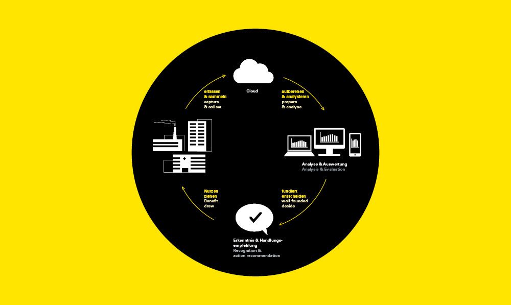 Die Zukunft gehört den ganzheitlich vernetzten, individualisierbaren Arbeitsplätzen.

Erfahren Sie mehr über unsere digitalen Lichtlösungen auf der Orgatec 2022.

Jetzt kostenloses Messeticket sichern:
waldmann.com/home/ueber-uns…

#shinealight #lighting #waldmann #connectivity