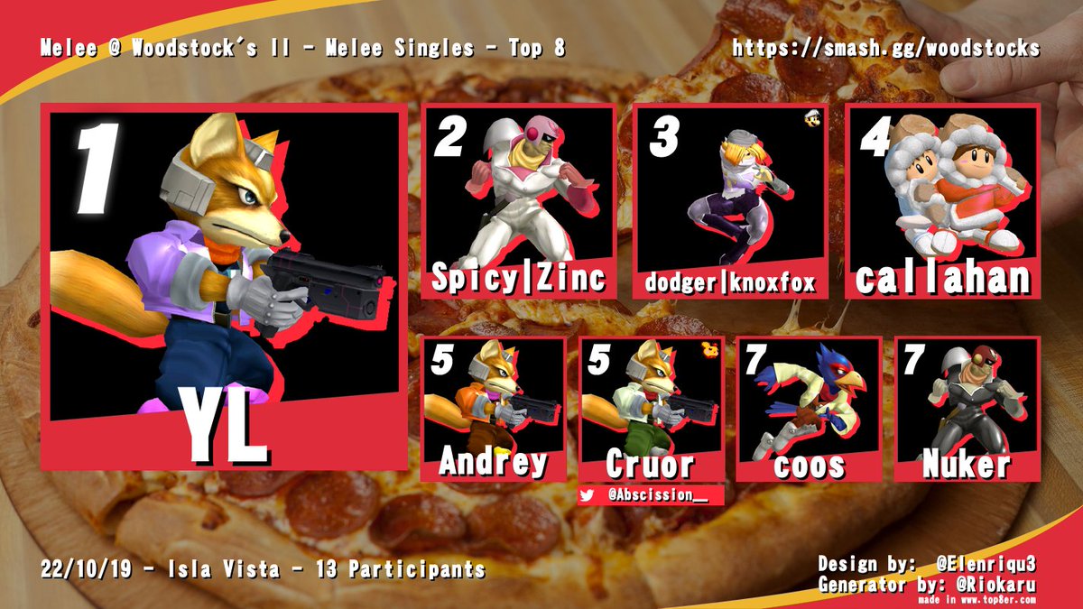 WoodstocksMelee's tweet photo. Thanks to everyone who came out, see everyone in 2 weeks!
🥇 @YLsmash
🥈 @stevnmartinez96 
🥉 @nestoj00 https://t.co/t7OhCwsWOa