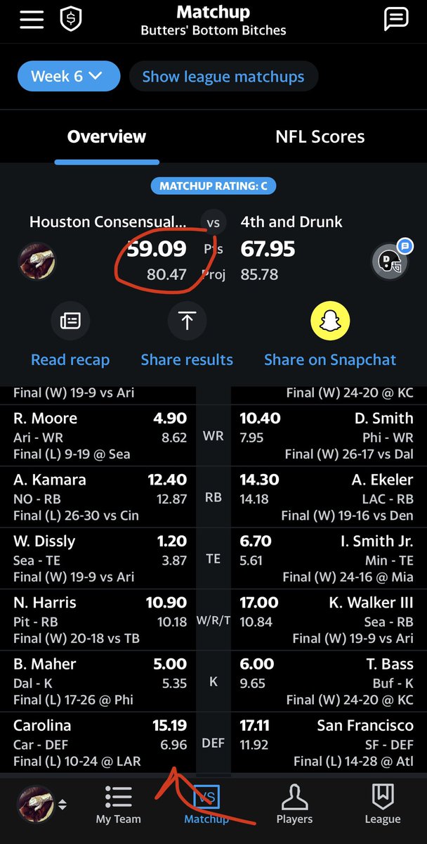 ChaseGausepohl's tweet photo. @YahooFantasy @Yahoo @MatthewBerryTMR The yahoo fantasy scoring system is glitching, it’s giving extra points to some Def. and calculating totals incorrectly. Is this also happening in their DFS!? Compare the report to the picture.
https://t.co/nZXh03MUdJ https://t.co/khKop8y9hZ