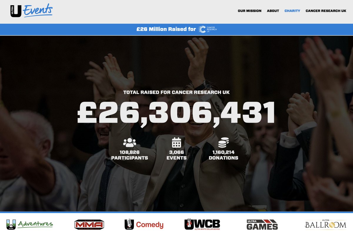 UltraEvents's tweet photo. Amazing to see the total for @CR_UK steadily creeping towards that next target of 27 MILLION 😎

On average Team Ultra are raising an amazing 15k per day 😲

A huge congratulations to everyone involved 🥳
We are so excited for a busy few months of events ahead 🫶 https://t.co/ewK6g0a5PA